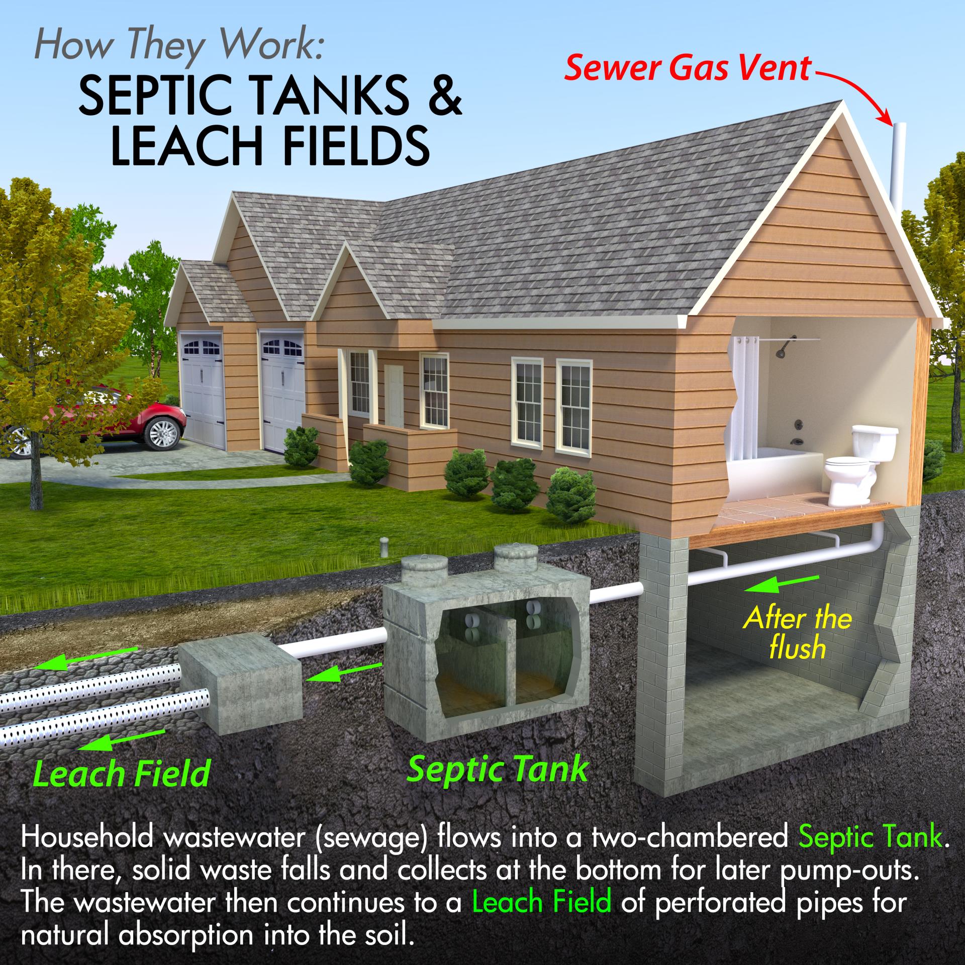 Septic Tank